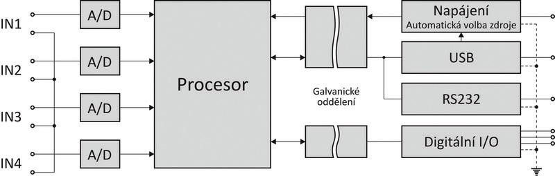 DRAK4 – laboratorní AD převodník 2.jpg